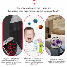 Load image into Gallery viewer, Portable Ultraviolet UV Germicidal Sterilizer Light - Portable UV Disinfection Sterilizer Lamp 2W USB/Battery Power Holding Ultraviolet Lamps