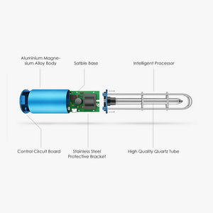 Rechargeable Ultraviolet UV Sterilizer Lamp - Light Tube Bulb Disinfection Bactericidal Lamp Ozone Sterilizer Mites Lights